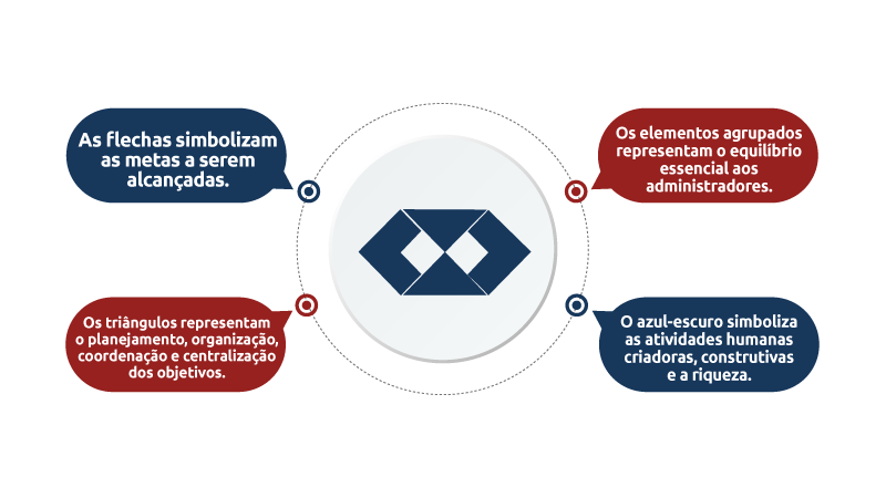 Administração de empresas