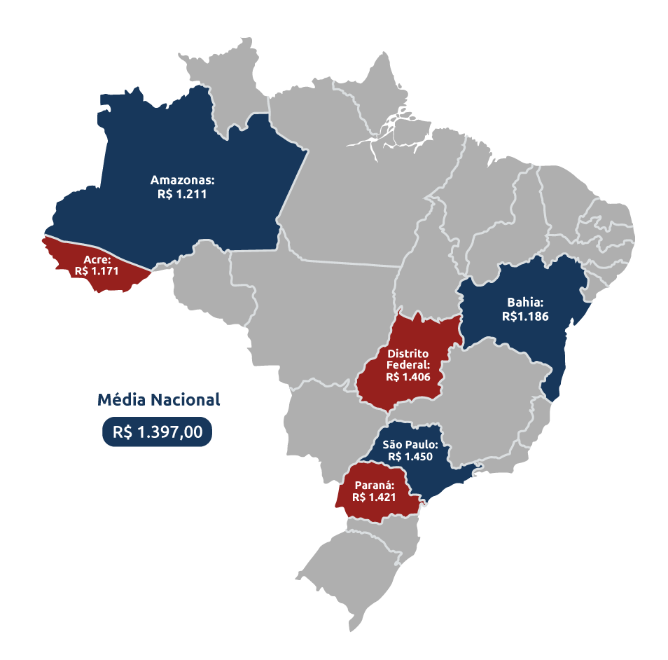 Quanto ganha um administrador