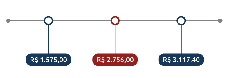 Quanto ganha um técnico administrativo