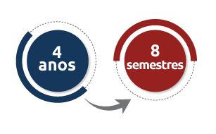 Quanto tempo dura a faculdade de administração
