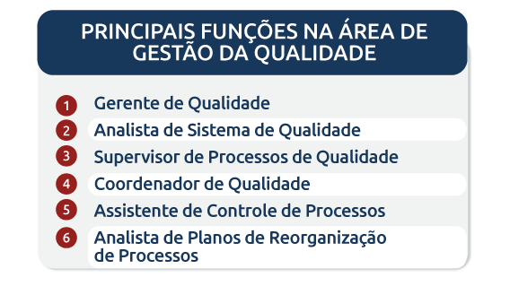 Segmentos do curso de Gestão da Qualidade